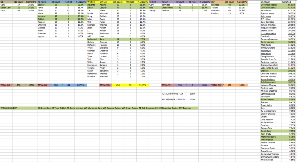 Perfect Lineup Analysis Archives - Perfect Lineup